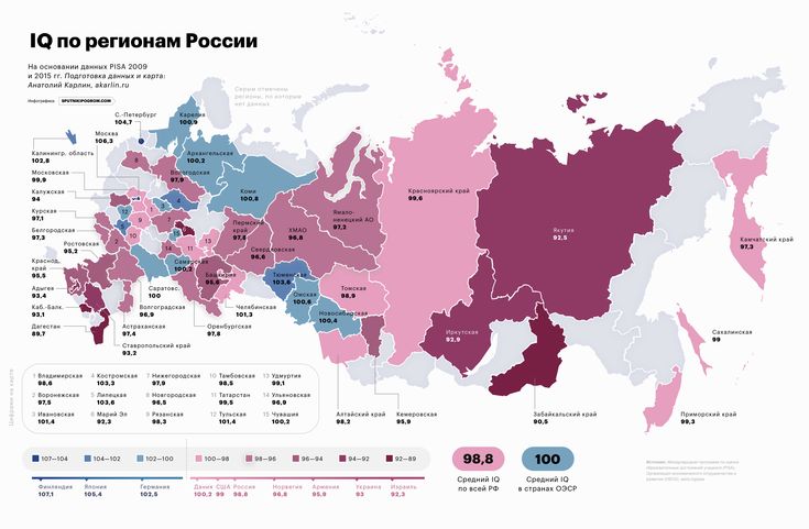 Уровень IQ в крупных городах России